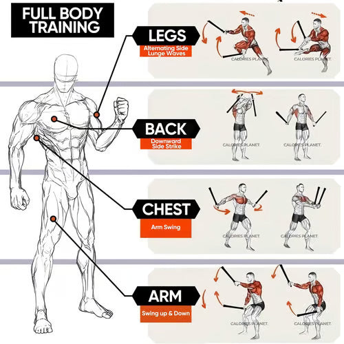 Fitness-Springseil-Set | Speed-Rope Training für Ausdauer &amp; Fettverbrennung | Verstellbare Länge, leicht &amp; robust | Für Home &amp; Gym
