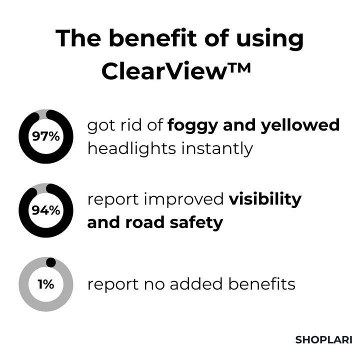 ClearView™ liquido riparatore per fari I Ultimo giorno 1+1 GRATIS🔥