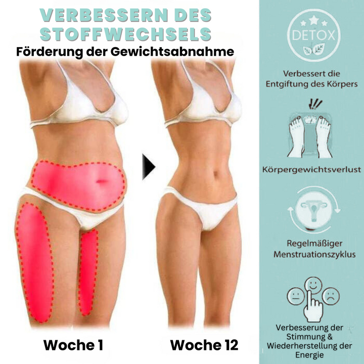 Detox Körperanzug mit Graphenfaser | Wärmezirkulation &amp; Komfort-Passform | Unterstützt Wohlbefinden, Lymphfluss &amp; Silhouette