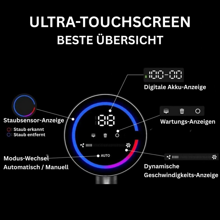 Akku Staubsauger | Kabelloser Handstaubsauger für Teppiche, Hartböden und schwer erreichbare Stellen