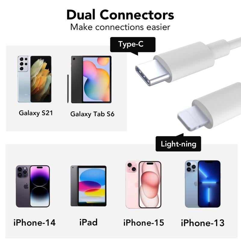 TelefonAdapter™ Rýchly prístup ku karte