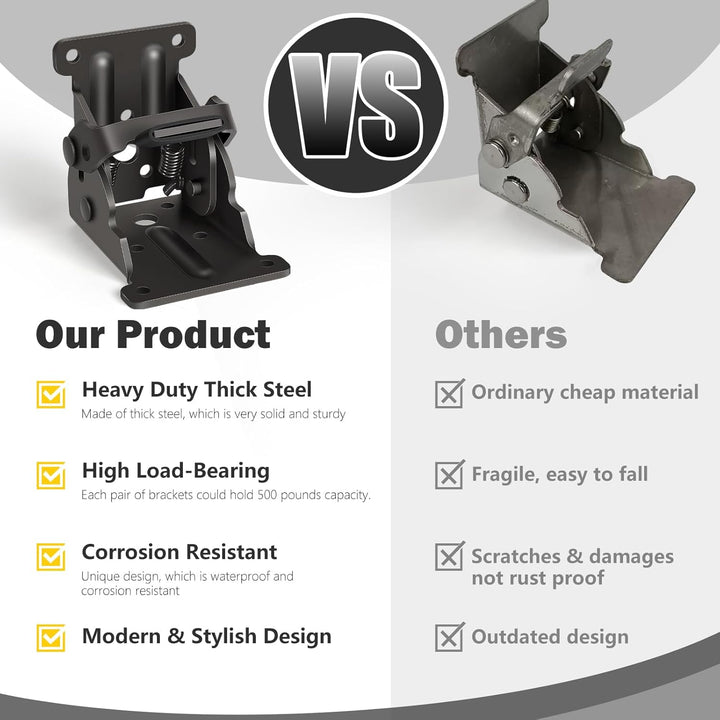 FoldLatch™ Secure folding mechanism