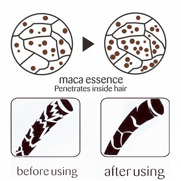 HairRestore™ Regenerating Hair Treatment Mask