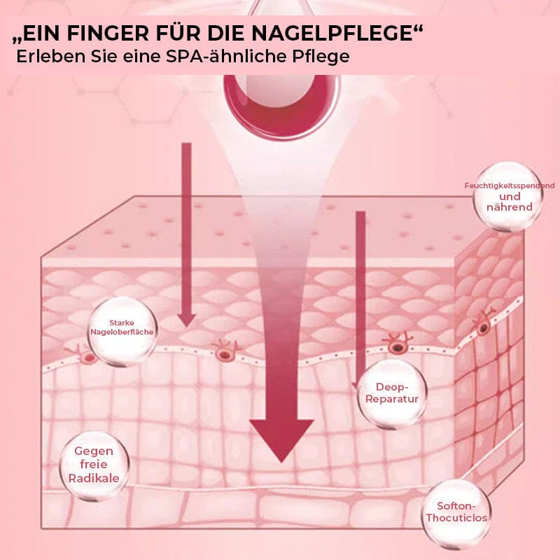 Seranail | nährstoffreiches Nagelwachstumsöl