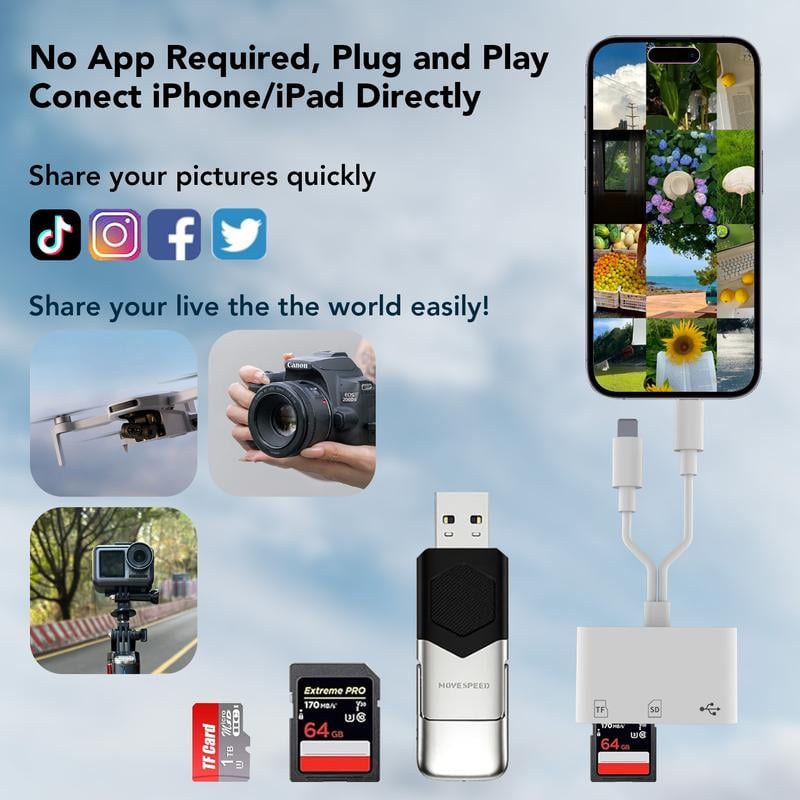 TelefonAdapter™ Rýchly prístup ku karte