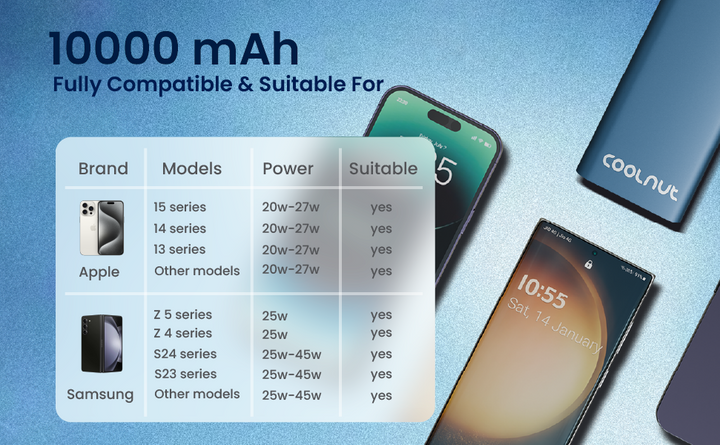 Powerbank | 10.000 mAh mit 45 W PD Schnellladefunktion für Smartphone und Tablet