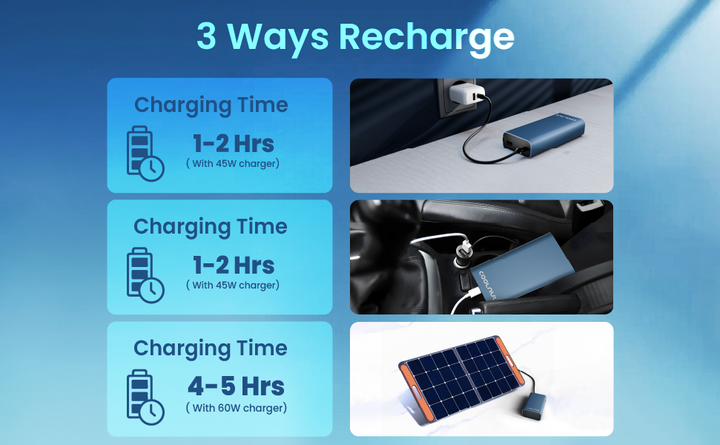 Powerbank | 10.000 mAh mit 45 W PD Schnellladefunktion für Smartphone und Tablet