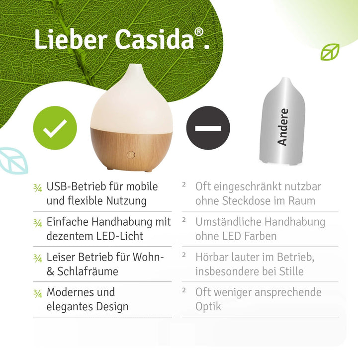 Aromadiffusor | Kompakter USB-Diffuser mit LED für ätherische Öle