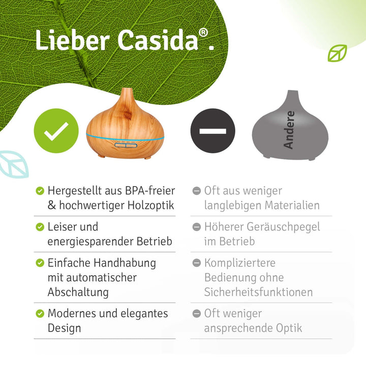 Aromadiffusor | Ultraschall-Diffuser in Holzoptik mit LED
