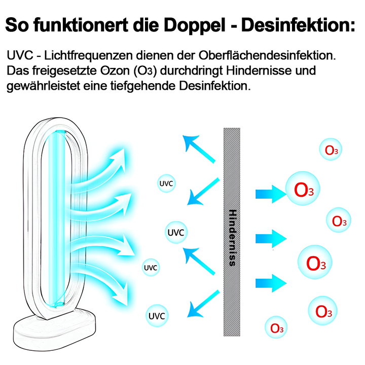 Protezione germinale™ elimina batteri nocivi
