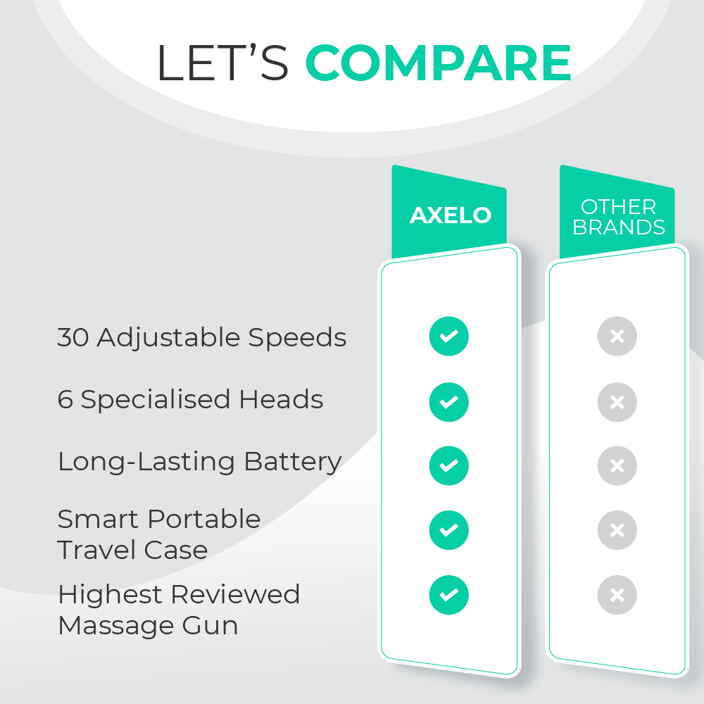 Massagepistole | Massage Gun mit 30 Geschwindigkeitsstufen für Muskelregeneration