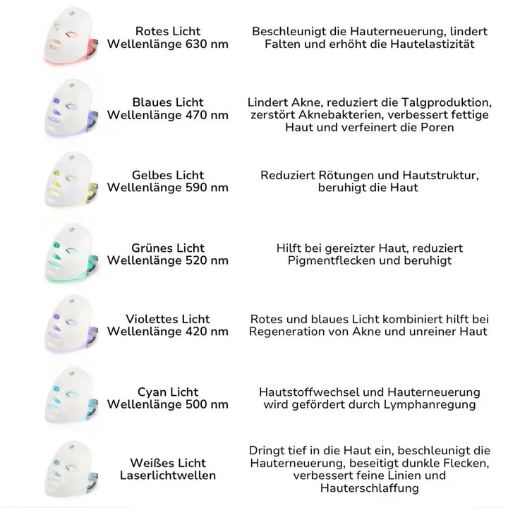 LumiGlow™ – Trattamento indolore: terapia non invasiva