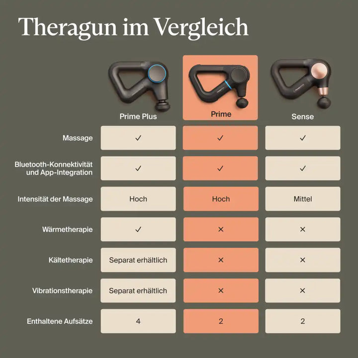 Massagepistole | Tiefengewebe Massagegerät mit 5 Geschwindigkeitsstufen