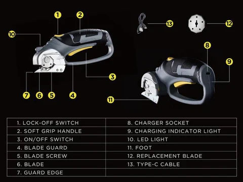 Wiederaufladbare elektrische Schere mit LED | 1500mAh Akku &amp; S5-Stahlklingen | SwiftCut Schneidewerkzeug