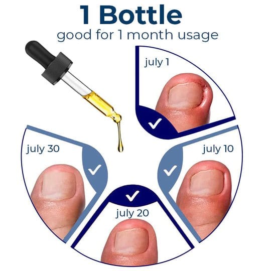 ToenailPlus™ Oil for relieving paronychia