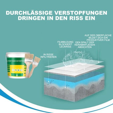 1+1 INGYEN | SiegelSchutz™ Gyorsan tömíti a repedéseket