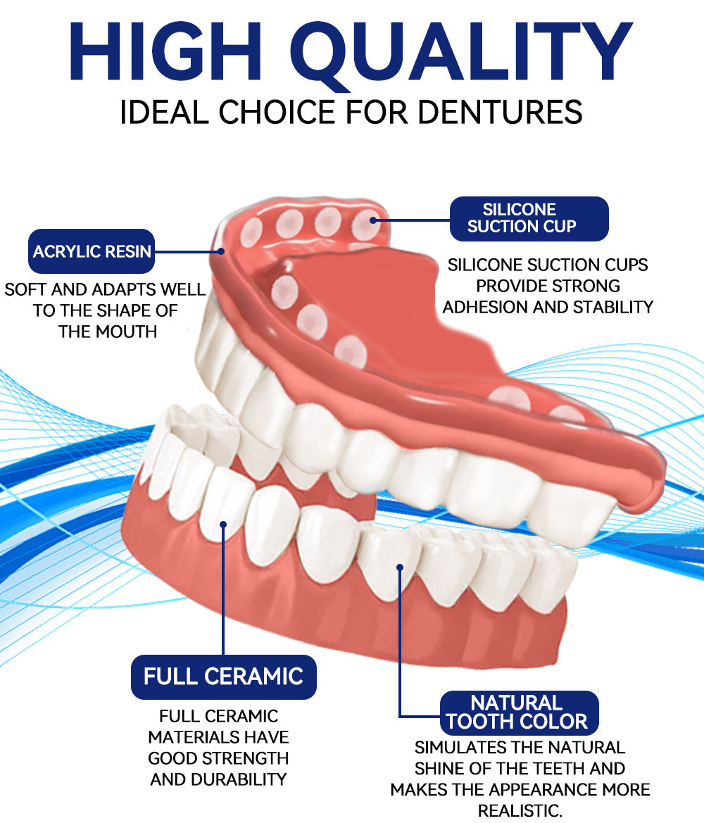 SmilePro™ – Hochwertiges, individuell angepasstes Silikon-Prothesenset