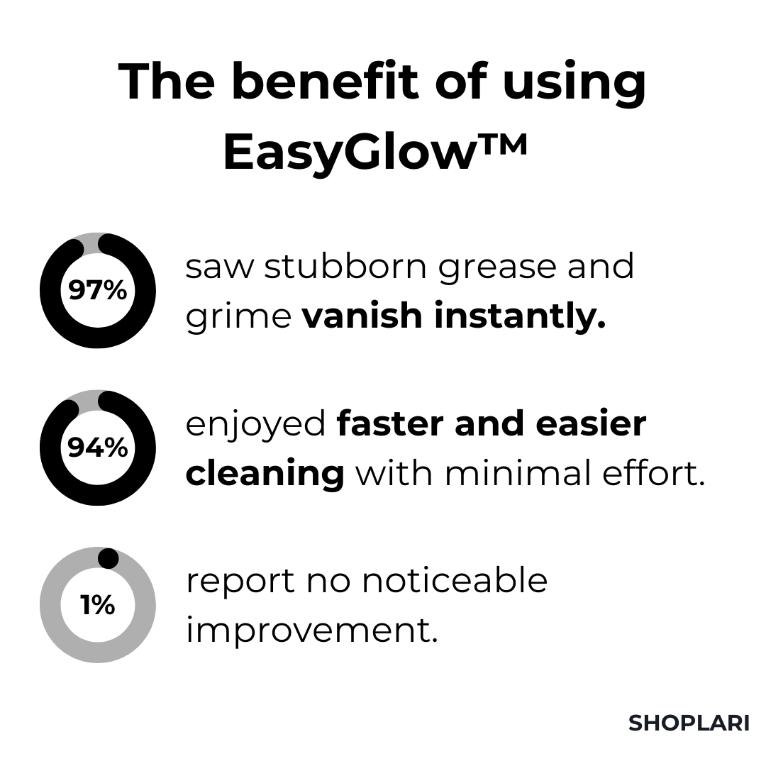 Foam Cleaner 2-Pack 2 fl oz | Quickly dissolves grease &amp; dirt | For kitchen, bathroom, car &amp; more