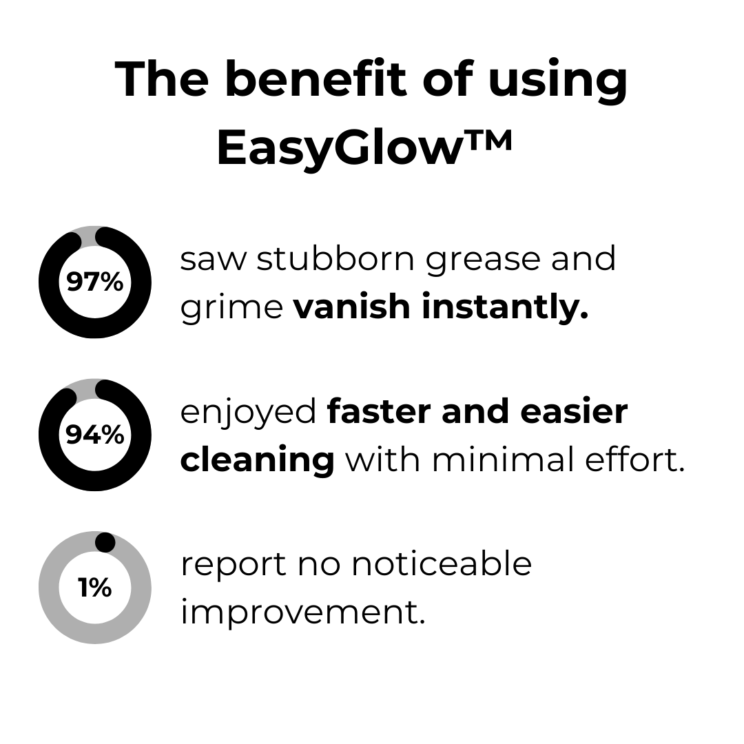 EasyGlow™ varázs habtisztító | Utolsó nap 1+1 INGYEN 🔥