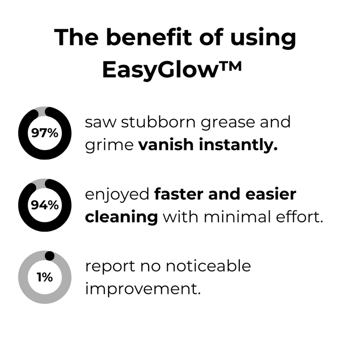 EasyGlow™ varázs habtisztító | Utolsó nap 1+1 INGYEN 🔥