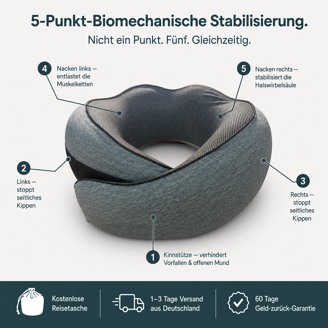 Ergonomisches Reisekissen mit Memory-Schaum | Nackenkissen mit stützender Passform und kompaktem Design für Flugzeug, Zug und Auto
