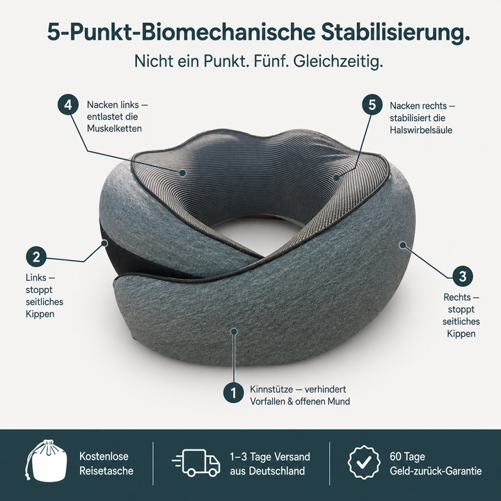 Ergonomisches Reisekissen mit Memory-Schaum | Nackenkissen mit stützender Passform und kompaktem Design für Flugzeug, Zug und Auto